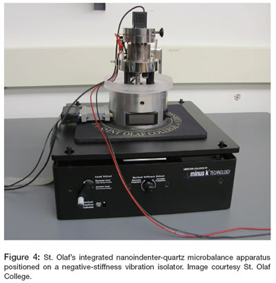 Laser Interferometer Vibration Isolation